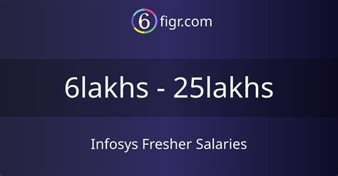 hermes fresher salary india